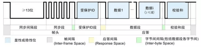 005 说一说LIN总线:原文配图 5
