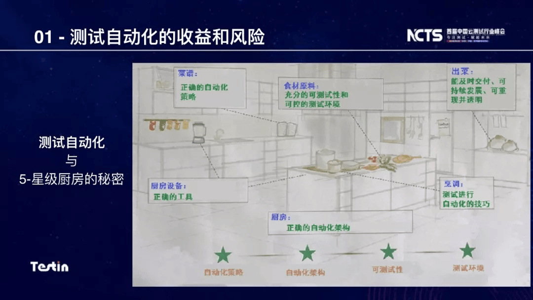 测试自动化概述：原文配图 5