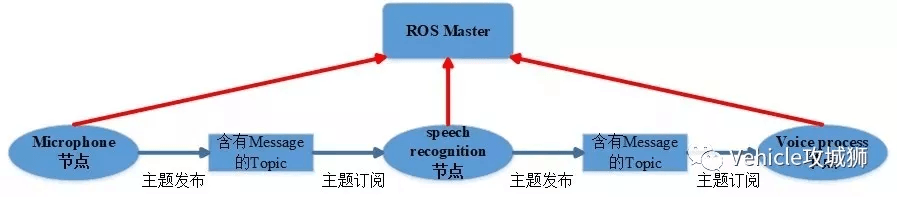 ROS简介及其系统框架:原文配图 5
