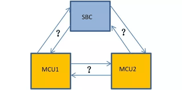 车身控制器(BCM)硬件设计之“传统”与“创新”:原文配图 5