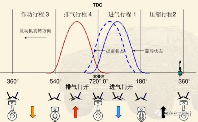 QAMFREE？ 谈谈配气机构的那些事？！：原文配图 5