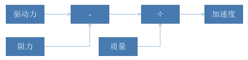 ECU中的定点与缩放：原文配图 5