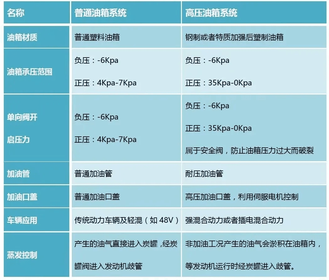 长城下场亲掀桌 比亚迪深陷“罗生门”:原文配图 5