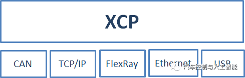 5分钟看懂XCP协议:原文配图 5