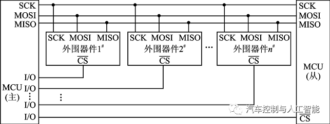 AUTOSAR MCAL系列之SPI通信:原文配图 5