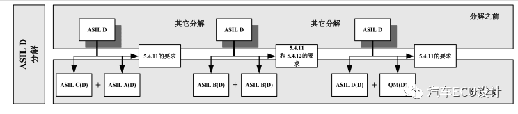 功能安全学习笔记(三):原文配图 5