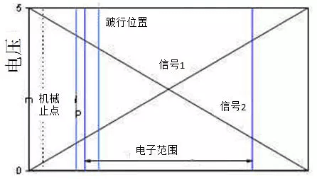 EGAS安全监控简介:原文配图 5