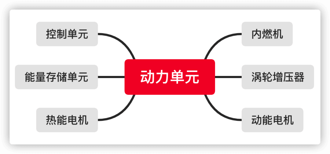 一台1.6T发动机是如何不断刷新速度记录的?:原文配图 5