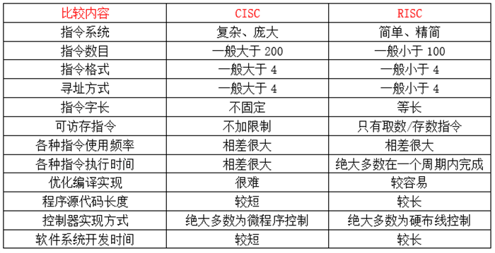 什么是ARM处理器 ?:原文配图 5