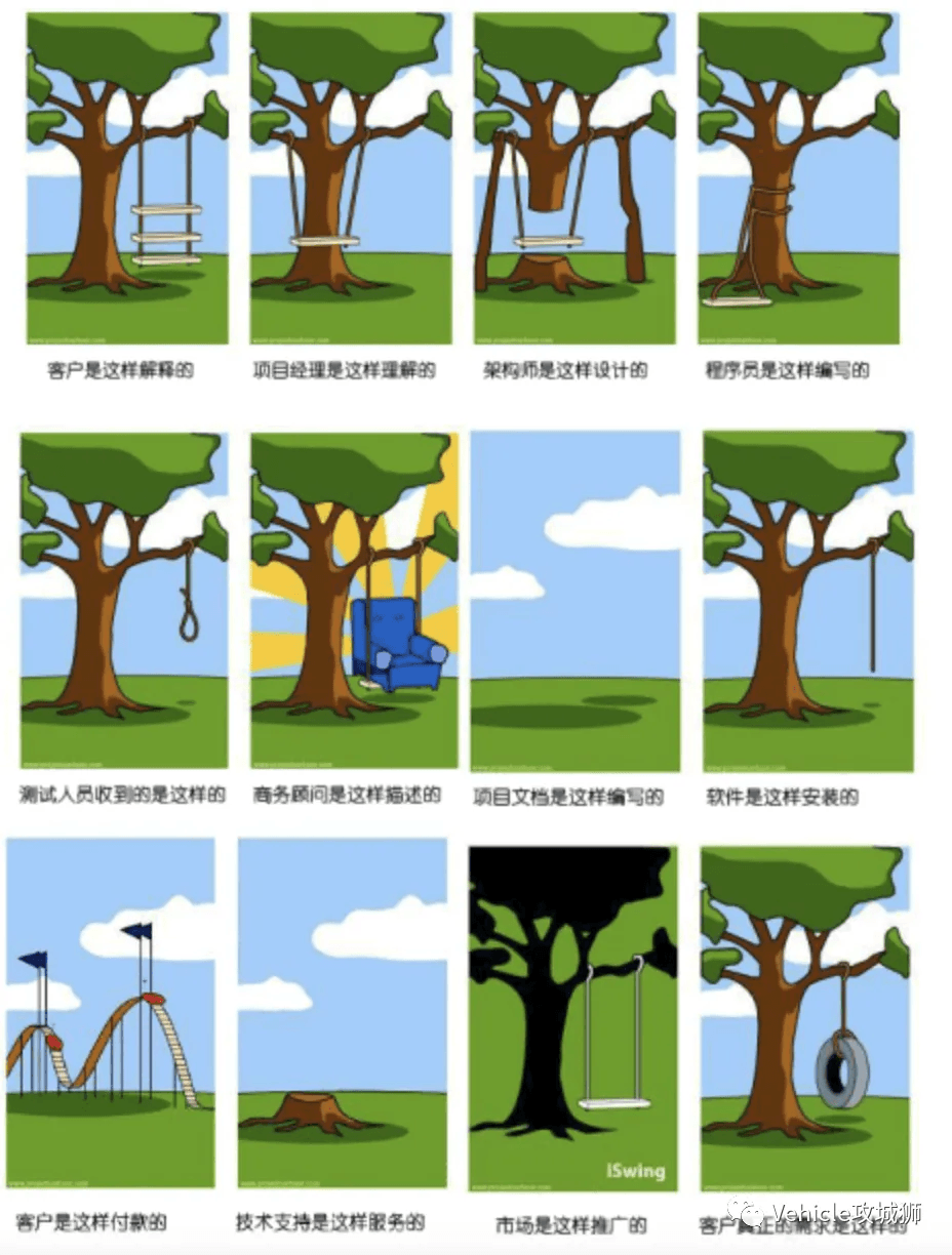 软件定义汽车下的合作开发:原文配图 5