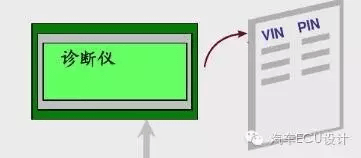 007 发动机防盗锁止系统(IMMO)：原文配图 5
