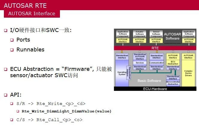 Autosar interface:原文配图 5