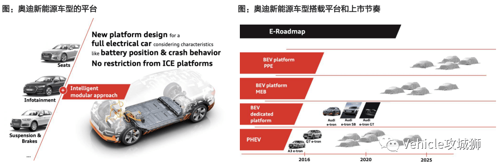 Audi的电动化之路 —— E-tron：原文配图 5