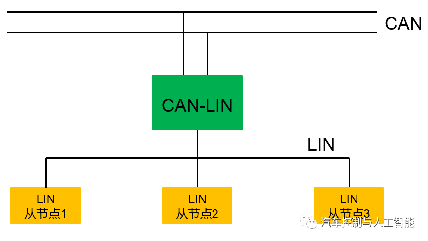 你,真的懂LIN总线吗?:原文配图 5