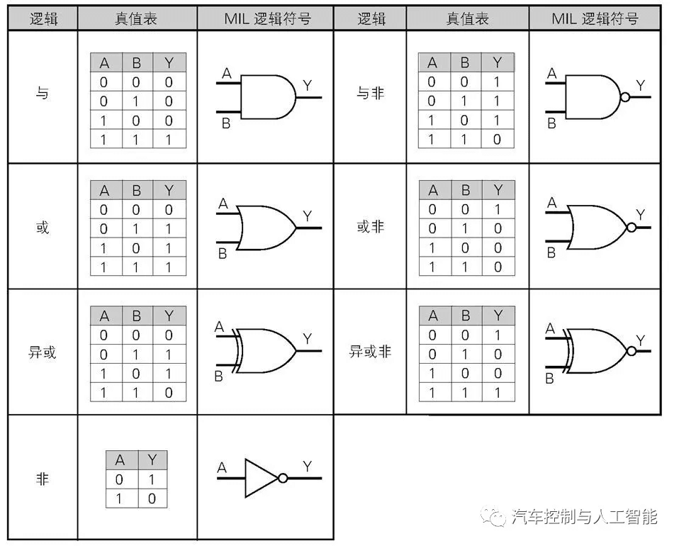 5分钟,带你了解CPU的执行原理 ?:原文配图 5