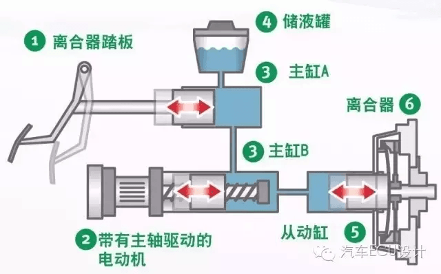 拯救MT的一根稻草:E-clutch电子离合器:原文配图 5