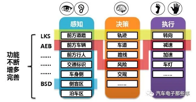 关于主被动安全和与自动驾驶的探讨:原文配图 5