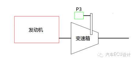 混合动力模式分类:原文配图 5