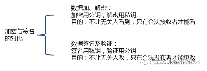 ECU软件文件的数字签名:原文配图 5