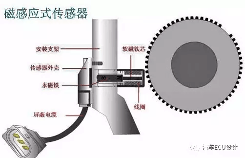 发动机曲轴位置传感器：原文配图 5