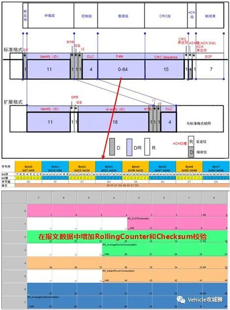 Security Onboard Communication-SecOC:原文配图 5