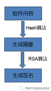 ECU软件文件的数字签名:原文配图 6