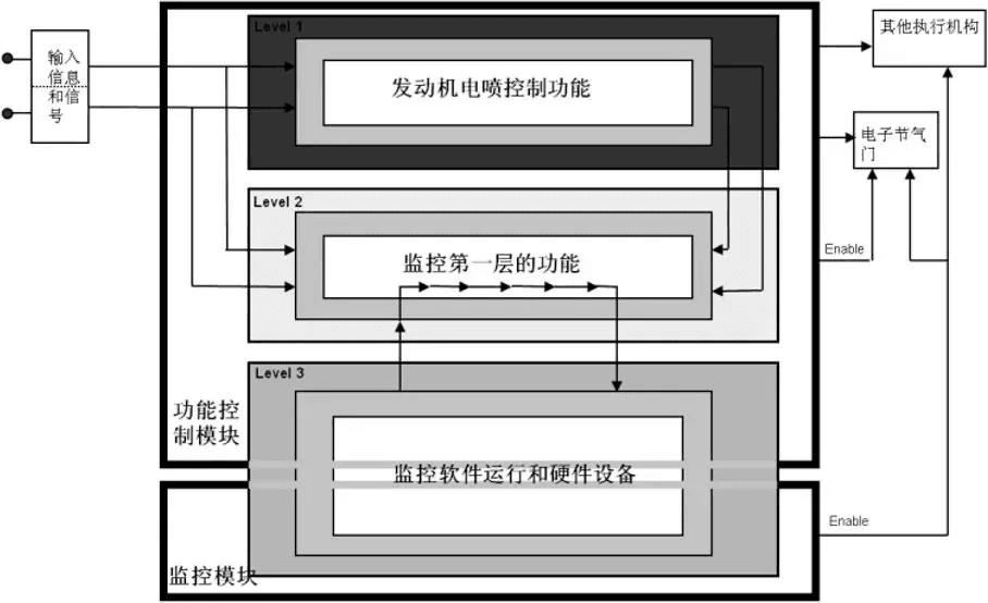 EGAS安全监控简介:原文配图 6