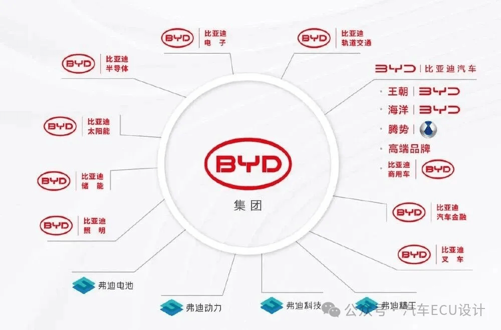 汽车三极：比亚迪的极硬之路：原文配图 6
