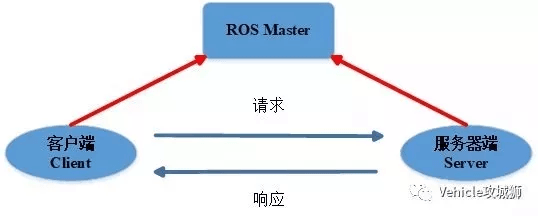 ROS简介及其系统框架:原文配图 6