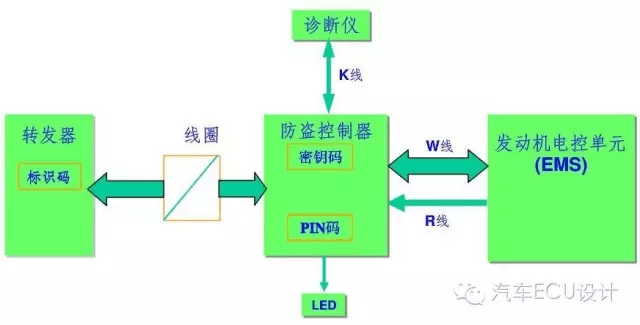 007 发动机防盗锁止系统(IMMO)：原文配图 6