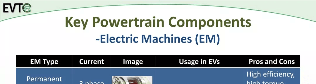 资料分享：Electric Vehicle Architectures：原文配图 6