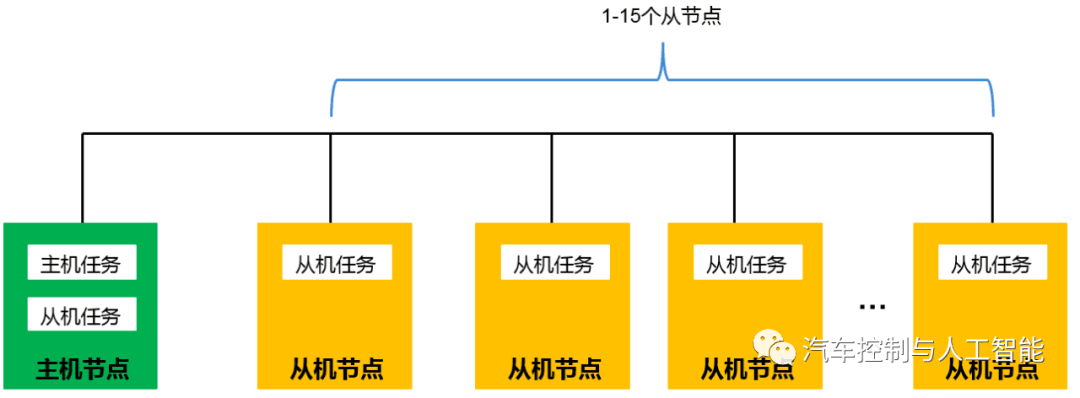 你,真的懂LIN总线吗?:原文配图 6