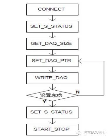017 CCP协议简介:原文配图 6