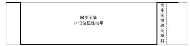 005 说一说LIN总线:原文配图 6