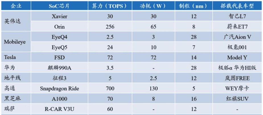 疫情时代:国产芯片的破与立:原文配图 6