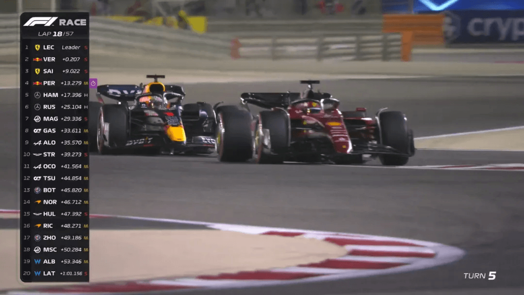 2022 F1 巴林大奖赛:原文配图 6