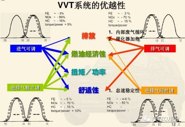 QAMFREE？ 谈谈配气机构的那些事？！：原文配图 6