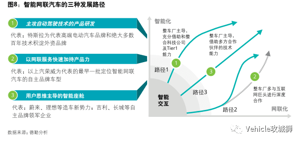 漫谈智能网联汽车:原文配图 6