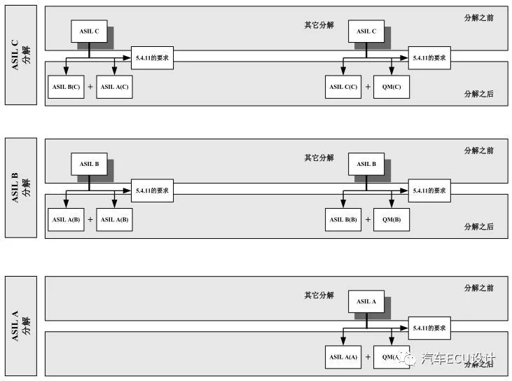 功能安全学习笔记(三):原文配图 6