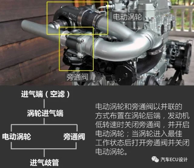 电子涡轮增压有何前途?:原文配图 6