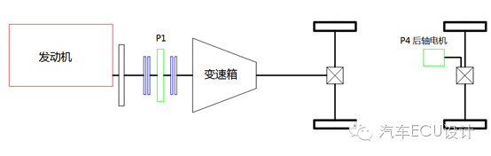 混合动力模式分类:原文配图 6