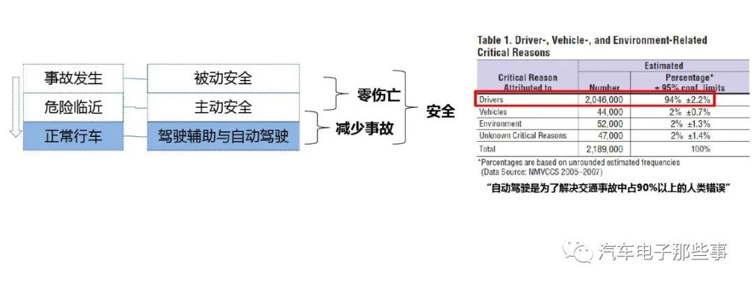关于主被动安全和与自动驾驶的探讨:原文配图 7