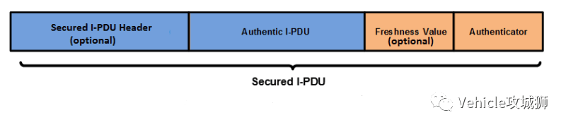 Security Onboard Communication-SecOC:原文配图 7