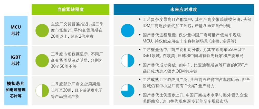 疫情时代:国产芯片的破与立:原文配图 7
