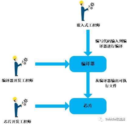 一文了解指令集和微架构：原文配图 7