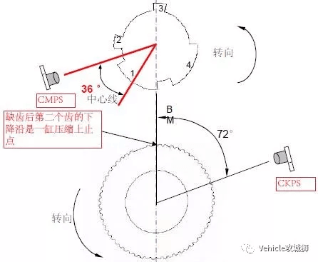 发动机传感器 Part1:曲轴位置传感器:原文配图 7