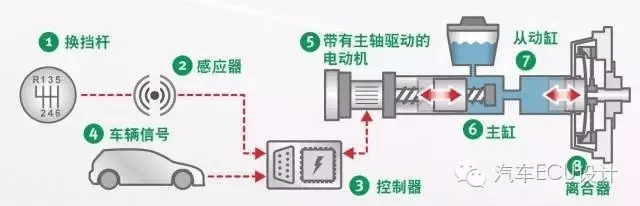 拯救MT的一根稻草:E-clutch电子离合器:原文配图 7