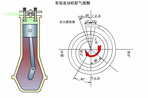 012 阿特金森和米勒循环:原文配图 7
