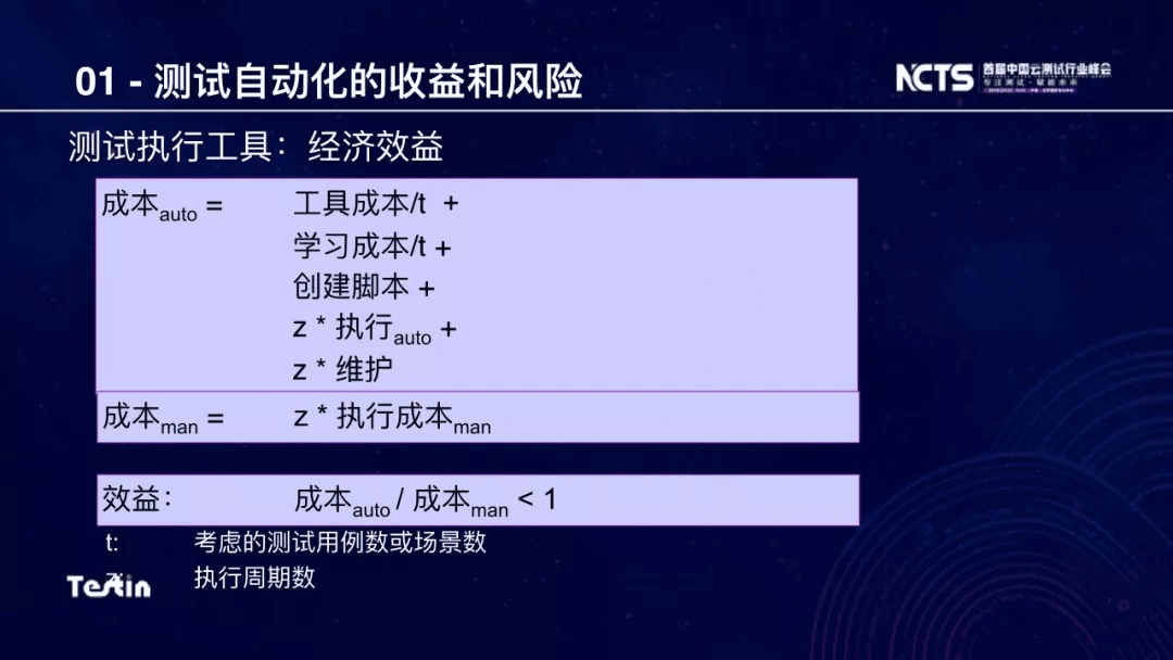 测试自动化概述：原文配图 7
