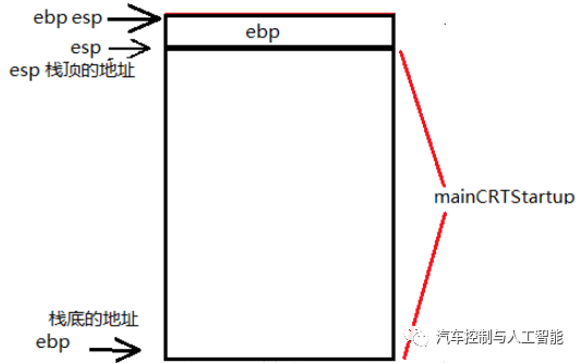 嵌入式系统中函数的调用:原文配图 7